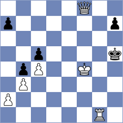 Assaubayeva - Garifullina (Chess.com INT, 2020)