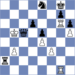 Grot - Ebrahimi Herab (chess.com INT, 2025)