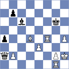 Salimova - Shymanskyi (chess.com INT, 2025)
