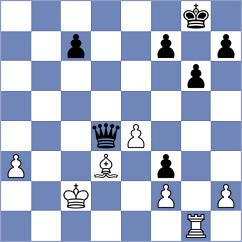 Gubanov - Gritsenko (chess.com INT, 2022)