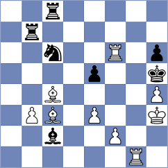 So - Frhat (chess.com INT, 2024)