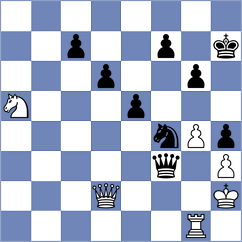 Weetik - Woodward (chess.com INT, 2025)