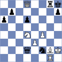Guo - Mikaelyan (San Jose CA USA, 2024)