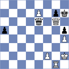 Ozer - Shirov (Chess.com INT, 2021)