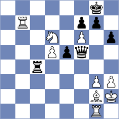 Kuzubov - Riff (chess.com INT, 2024)