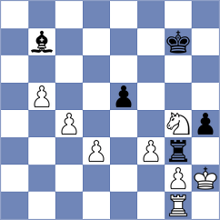 Thorfinnsson - Magallanes (chess.com INT, 2025)