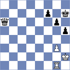 Cassi - Gokerkan (chess.com INT, 2023)