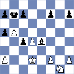 Kuandykuly - Wijerathna (chess.com INT, 2025)