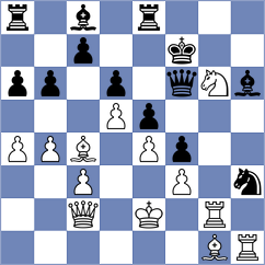 Luo - Swiatlowski (chess.com INT, 2024)