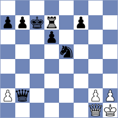 Huseynova - Buscar (chess.com INT, 2025)