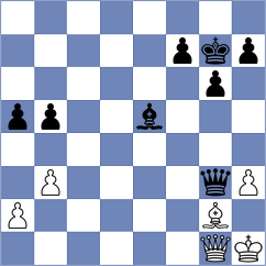 Shandrygin - Bharath (chess.com INT, 2025)