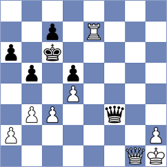 Shukhman - Gnechko (chess.com INT, 2024)