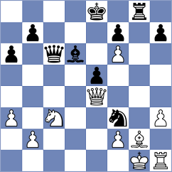 Shukhman - Gu Xiaobing (chess.com INT, 2025)
