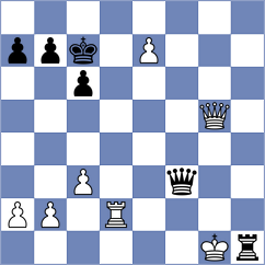 Hu - Goktepe (Chess.com INT, 2020)