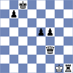 Ram - Chen (chess.com INT, 2024)