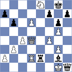 Izoria - Suarez Uriel (chess.com INT, 2022)