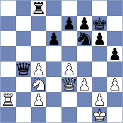 Djukic - Sovetbekova (Petrovac MNE, 2025)