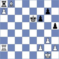 Goroshkov - Bogaudinov (chess.com INT, 2023)