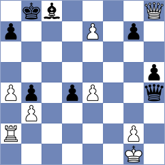 Rendle - Zhigalko (chess.com INT, 2023)