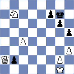 Kozlov - Gutkin (chess.com INT, 2022)