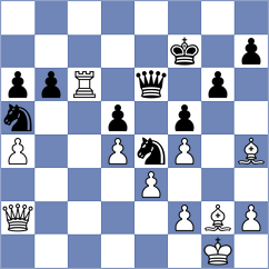 Petrovic - Aakash Sharadchandra (Pozarevac SRB, 2025)