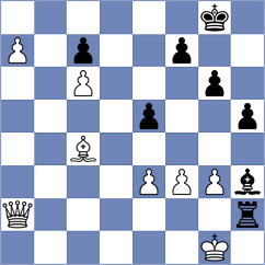 Sonis - Zhuravleva (Chess.com INT, 2020)