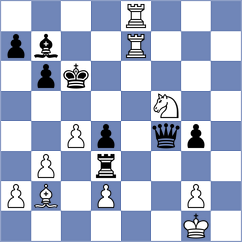Guliev - Guerra Tulcan (chess.com INT, 2025)