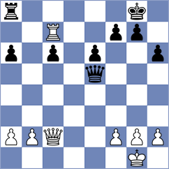 Klymchuk - Garagulya (chess.com INT, 2025)