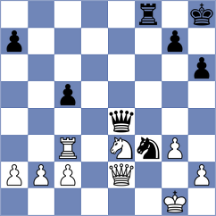 Sreyas - Chabris (chess.com INT, 2024)
