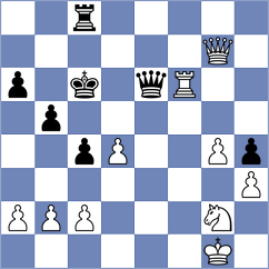 De Silva - Martin Duque (chess.com INT, 2022)