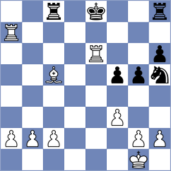 Kuegel - Golubka (chess.com INT, 2022)