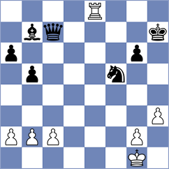 Kuznecova - Al Tarbosh (chess.com INT, 2024)