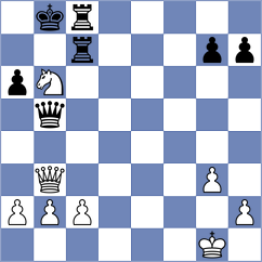 Dyachuk - Pavlidou (chess.com INT, 2023)