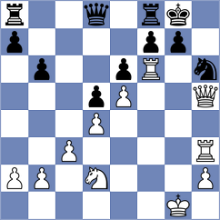 Tang - Bhavikatti (chess.com INT, 2023)