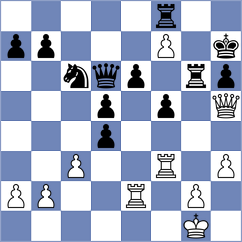 Szyszylo - Ismagilov (chess.com INT, 2023)