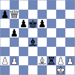 Chernomordik - Itkis (chess.com INT, 2022)