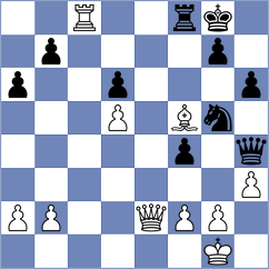 Guo - Lohmann (Playchess.com INT, 2020)