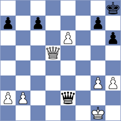 Dudukin - Gledura (Chess.com INT, 2017)