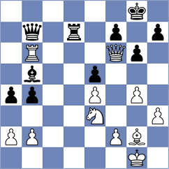 Shtompel - Castillo Pena (chess.com INT, 2023)