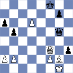 Swiercz - Guz (chess.com INT, 2022)