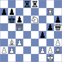 Kushko - Serban (chess.com INT, 2023)