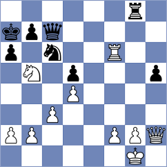 Melikyan - Gutierrez Olivares (chess.com INT, 2022)