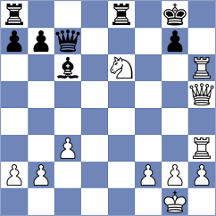 Chigorin - Goncharov (Moscow, 1901)