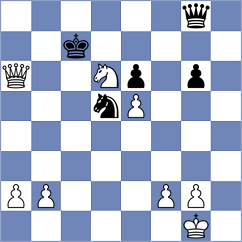 Kilic - Atis (chess.com INT, 2025)