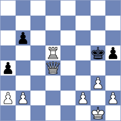 De la Mora Martin del Campo - Poosarla (Chess.com INT, 2021)