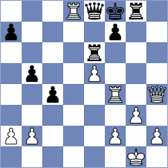 Prohorov - Sahil (Chess.com INT, 2020)