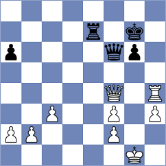 Kadric - Demin (chess.com INT, 2024)