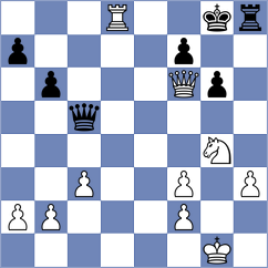 De Vreugt - Rangel (chess.com INT, 2023)
