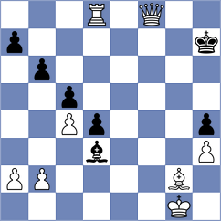 Rasulov - Gryshko (chess.com INT, 2025)
