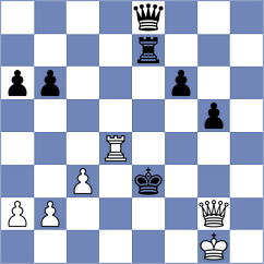 Ajay Santhosh Parvathareddy - Goderdzishvili (Kiel GER, 2025)